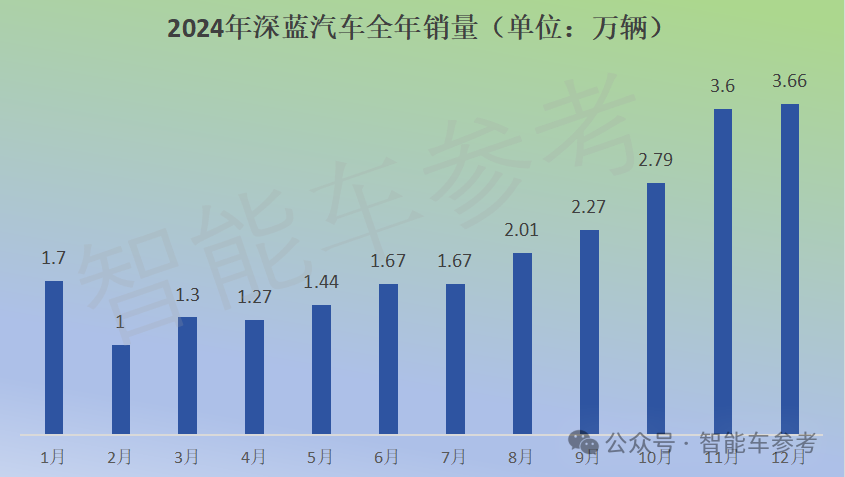 特斯拉和比亚迪市场份额__特斯拉降价比亚迪股票