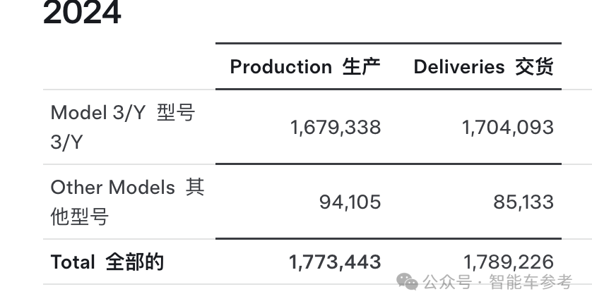 特斯拉和比亚迪市场份额_特斯拉降价比亚迪股票_