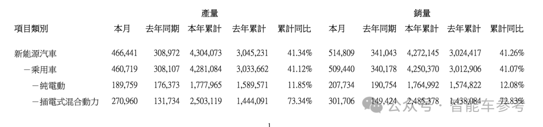 特斯拉和比亚迪市场份额_特斯拉降价比亚迪股票_