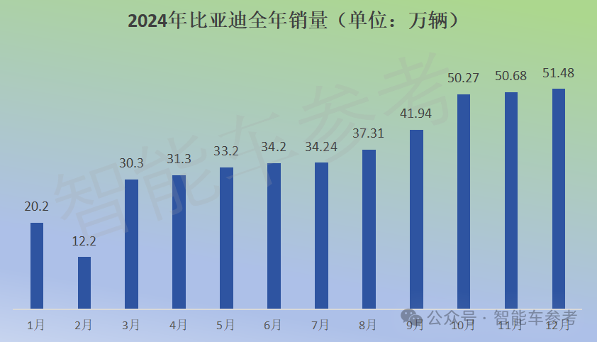 特斯拉和比亚迪市场份额_特斯拉降价比亚迪股票_