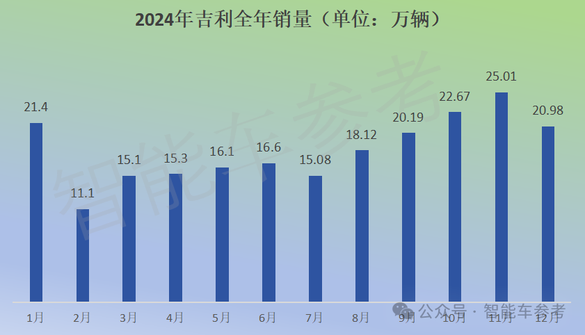 _特斯拉和比亚迪市场份额_特斯拉降价比亚迪股票