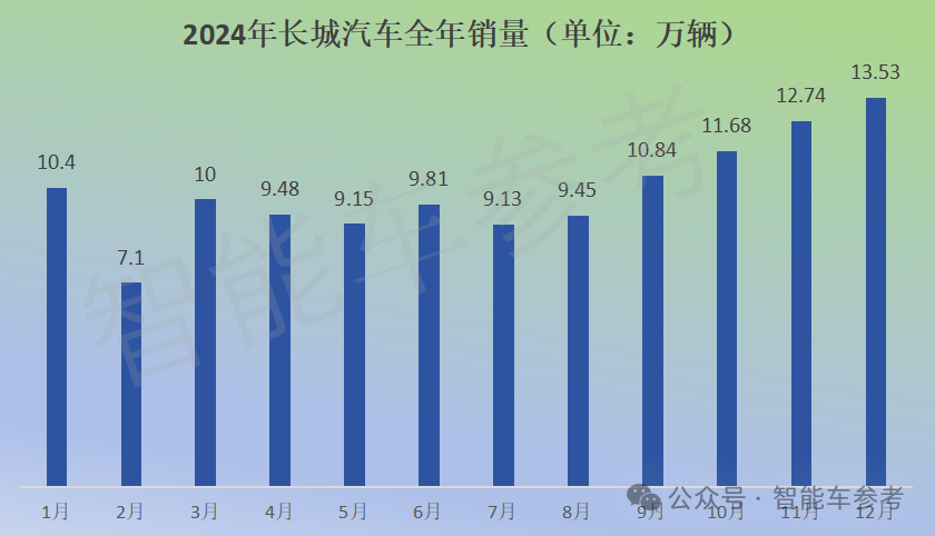 特斯拉和比亚迪市场份额_特斯拉降价比亚迪股票_