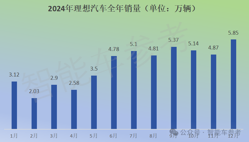 _特斯拉降价比亚迪股票_特斯拉和比亚迪市场份额