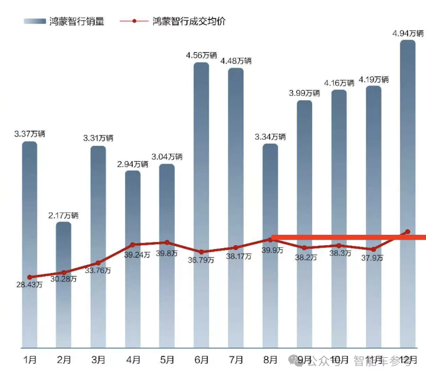 特斯拉降价比亚迪股票__特斯拉和比亚迪市场份额