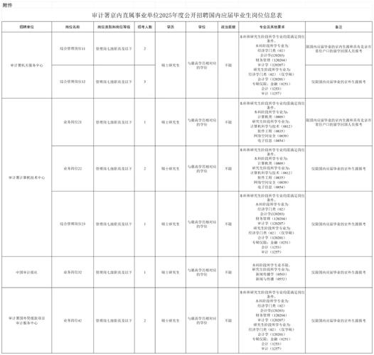招聘信息_招聘信息最新招聘2024_招聘信息发布