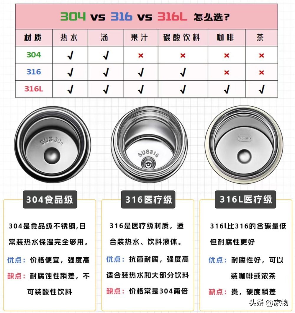 央视曝光的19种保温杯名单_央视曝光保温瓶_