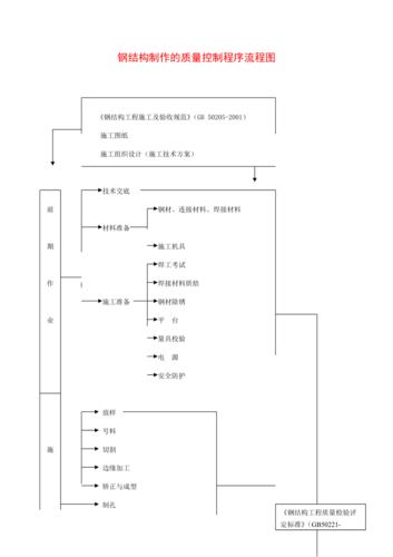 钢结构加工合同免费下载_钢结构加工合同_钢结构委托加工合同