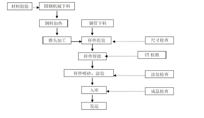 钢结构加工合同免费下载_钢结构委托加工合同_钢结构加工合同