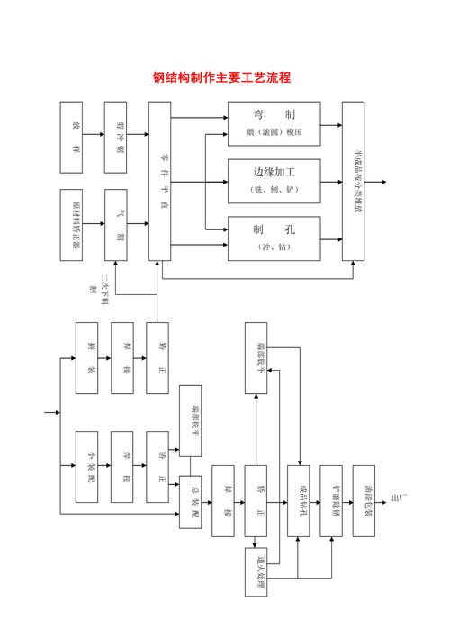 钢结构委托加工合同_钢结构加工合同免费下载_钢结构加工合同