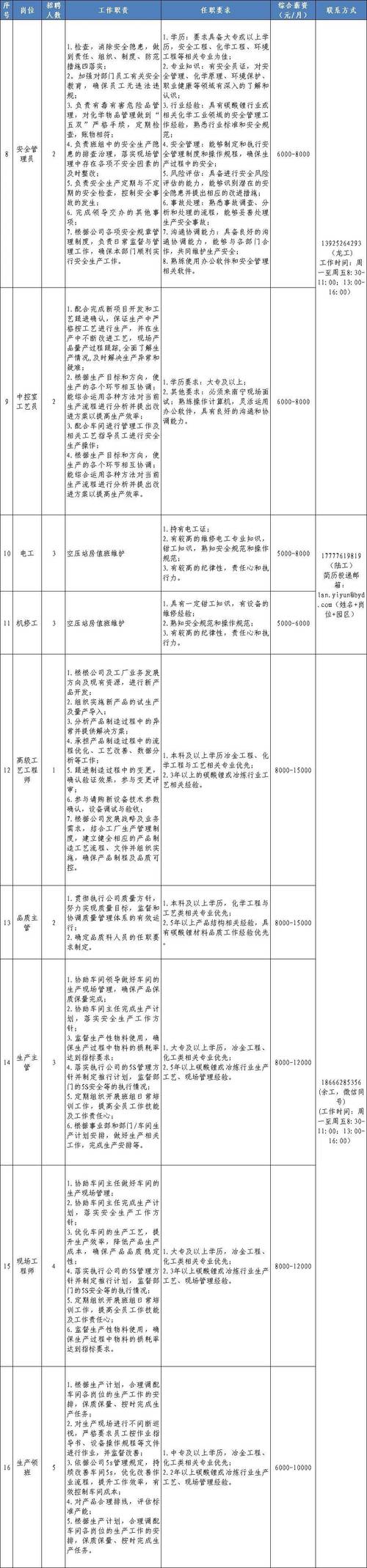 招聘信息_招聘信息发布_招聘信息免费发布
