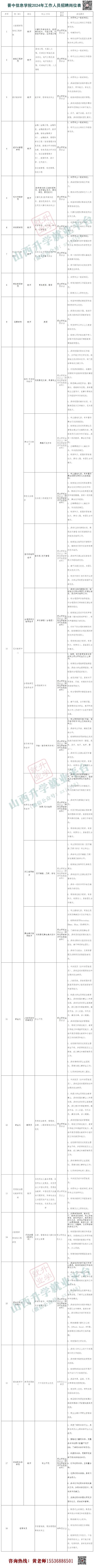 招聘信息 | 2024年福建省科学技术信息研究所招聘博士研究生工作方案