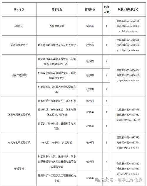 招聘信息_招聘信息最新招聘2024_招聘信息发布文案