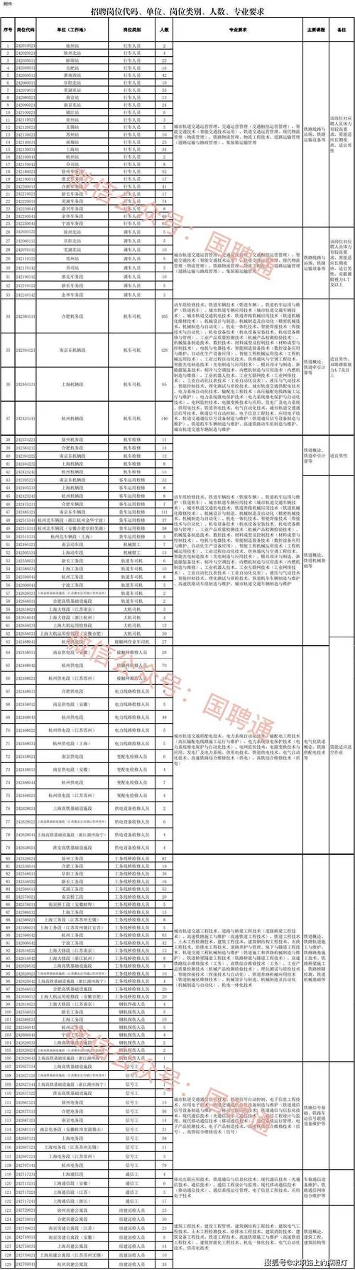 阳泉铁路招聘48人