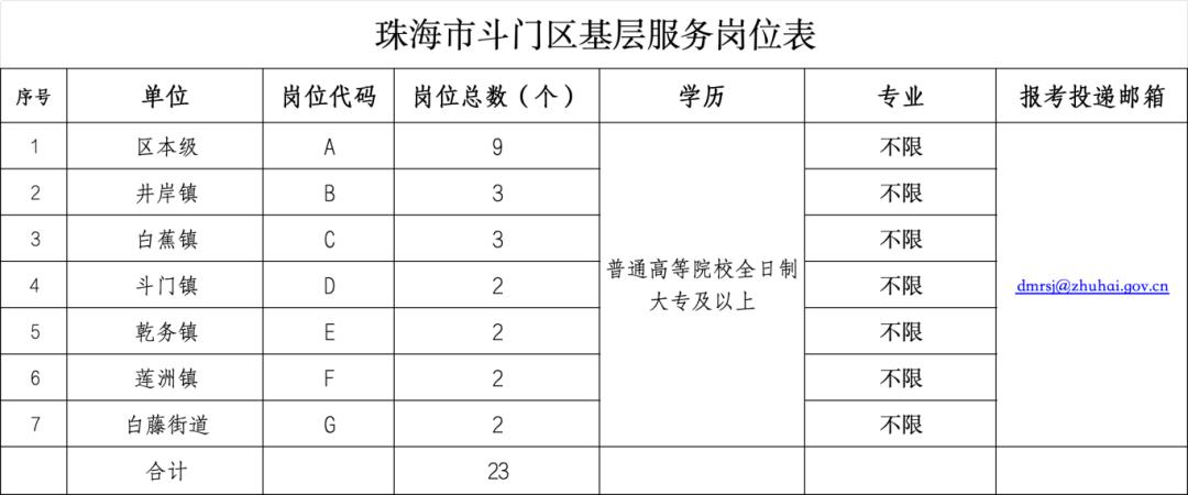 招人去哪个平台_招人网站有哪些_招人