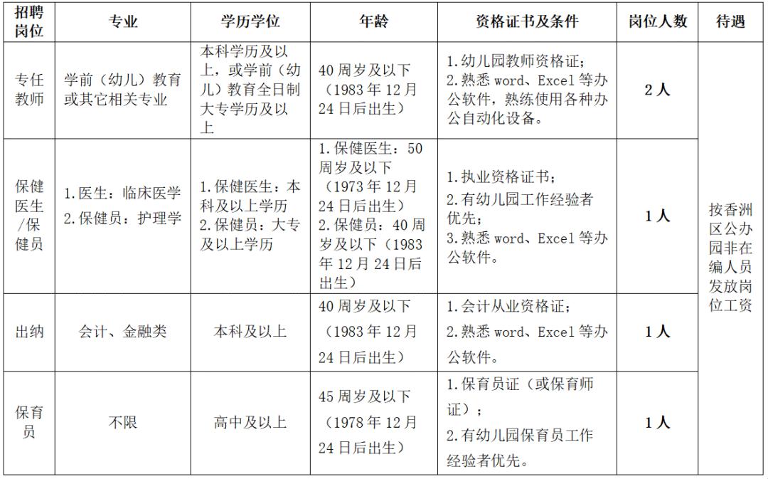 招人_招人网站有哪些_招人去哪个平台