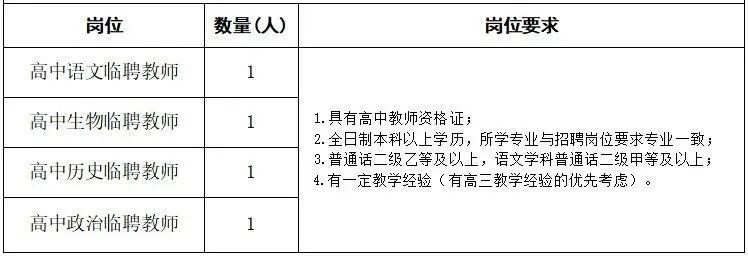 招人网站有哪些_招人去哪个平台_招人