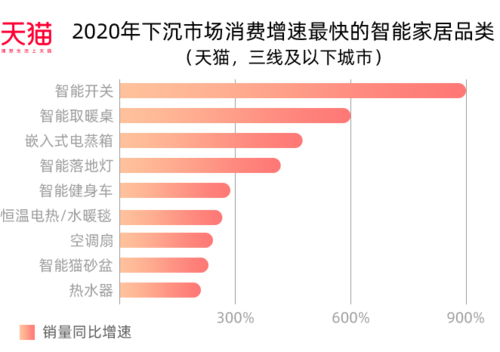 _奇兵到家99.5%覆盖率！解锁下沉家居市场财富密码_奇兵到家99.5%覆盖率！解锁下沉家居市场财富密码