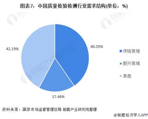 整改职责岗位清单_岗位职责不清 整改_整改工作职责