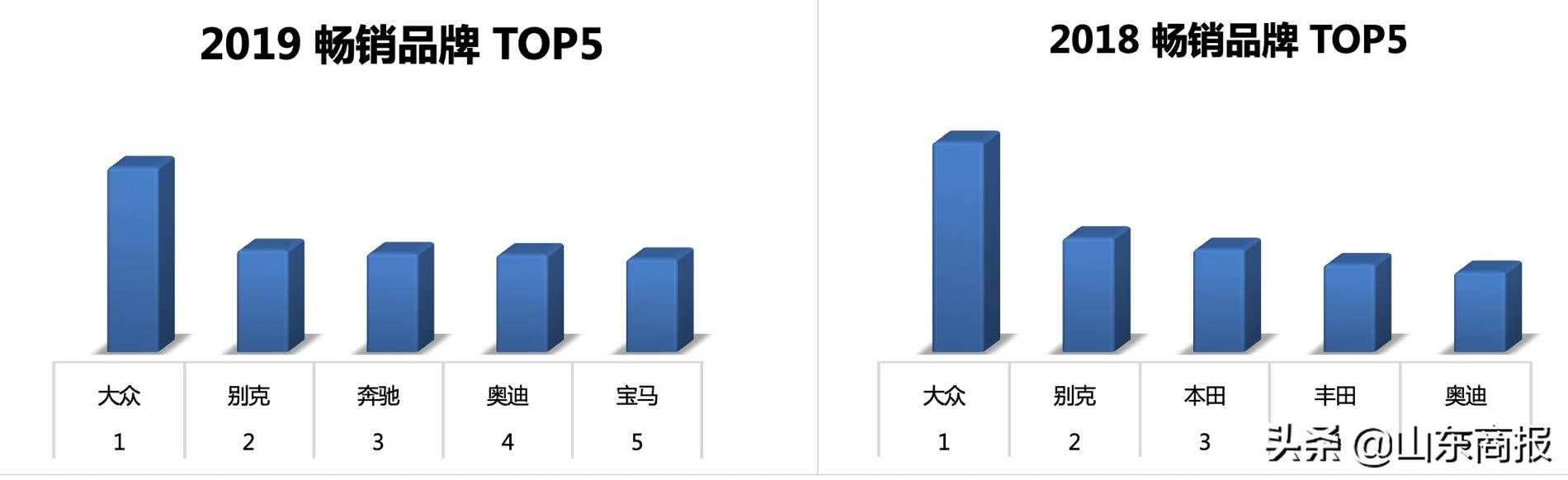 汽车 重庆二手车交易市场指南_重庆二手汽车官网_重庆市二手汽车市场