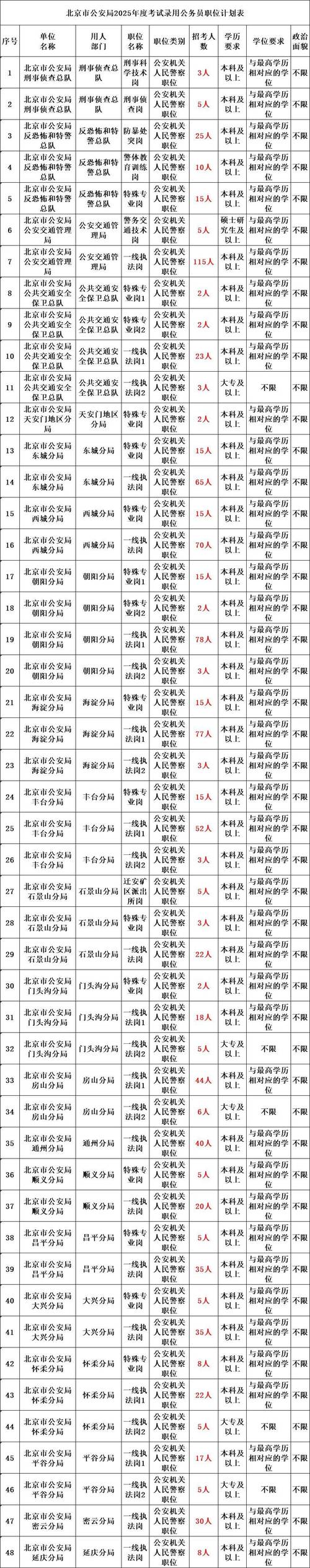 招聘_招聘的平台有哪些_招聘网boss直聘