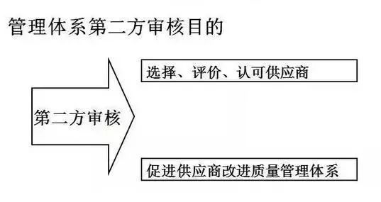 整改职责岗位清单_整改职责岗位清单表_岗位职责不清 整改