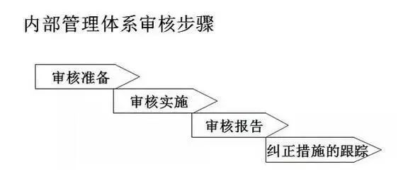 整改职责岗位清单_岗位职责不清 整改_整改职责岗位清单表