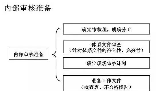 整改职责岗位清单表_整改职责岗位清单_岗位职责不清 整改