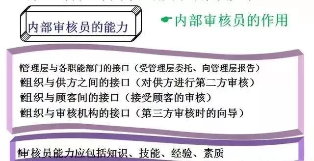 整改职责岗位清单_岗位职责不清 整改_整改职责岗位清单表