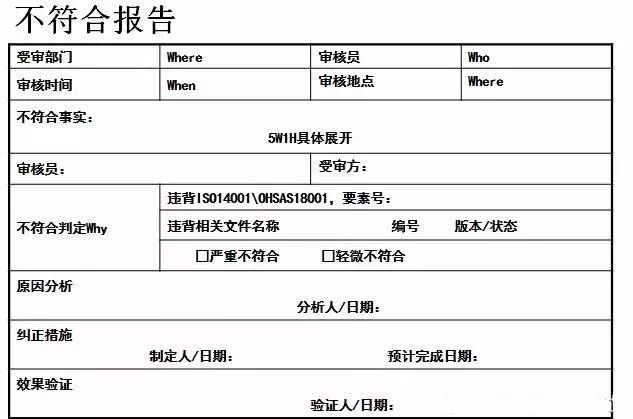 整改职责岗位清单_岗位职责不清 整改_整改职责岗位清单表