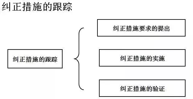 整改职责岗位清单_岗位职责不清 整改_整改职责岗位清单表
