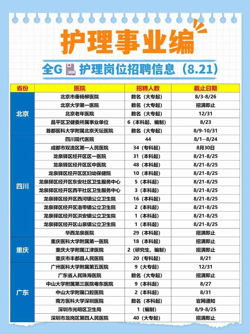 北京招聘信息|0106 今日招聘信息汇总更新