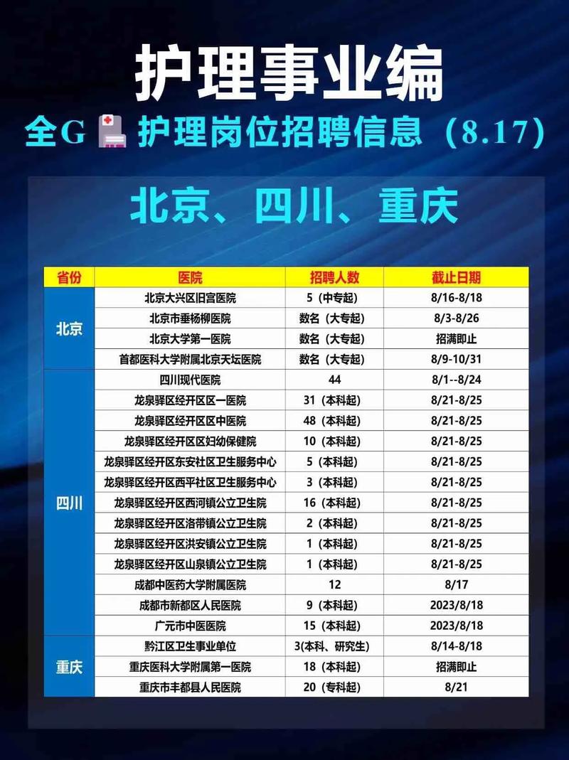 招聘信息发布文案_招聘信息_招聘信息免费发布