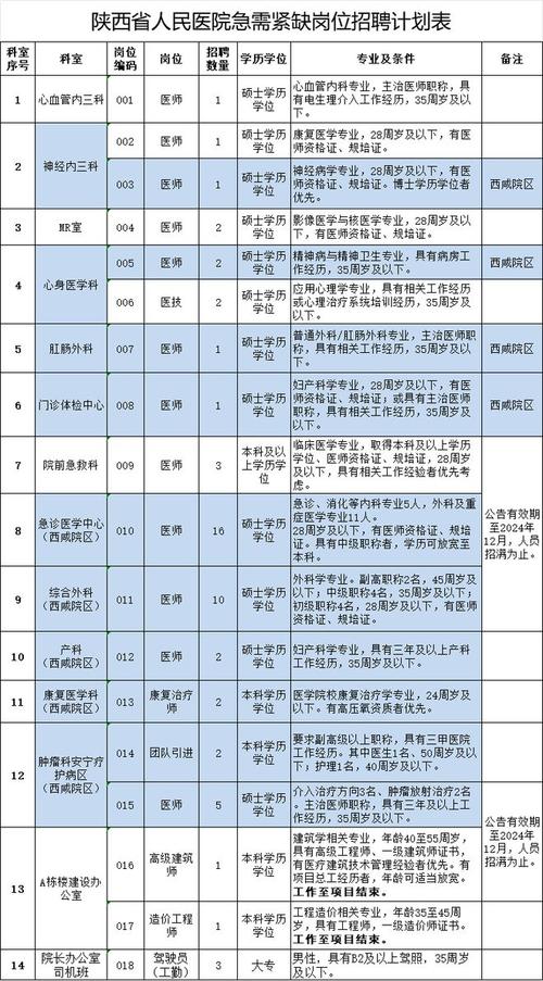 招聘网_招聘网boss直聘_招聘