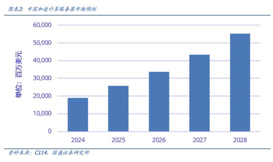 库存商品涨价如何做账__涨价去库存后果