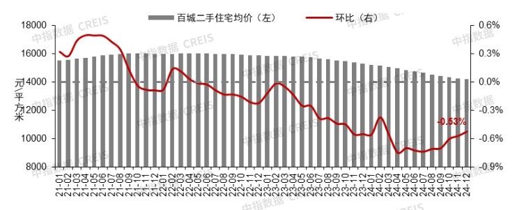 _成都的房价与深圳房价对比_深圳成都二手房指导价