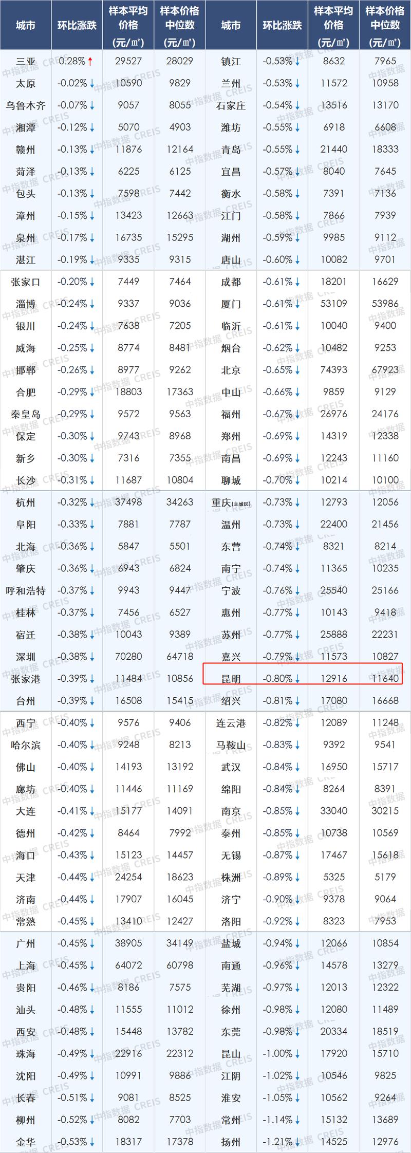 成都的房价与深圳房价对比__深圳成都二手房指导价