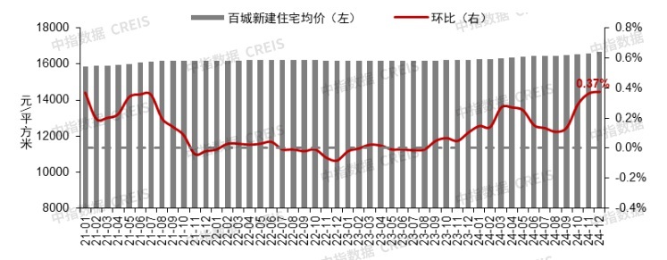 深圳成都二手房指导价__成都的房价与深圳房价对比