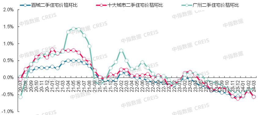 成都的房价与深圳房价对比__深圳成都二手房指导价