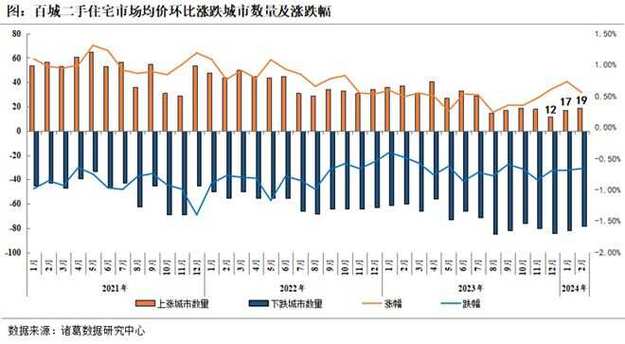 成都的房价与深圳房价对比__深圳成都二手房指导价