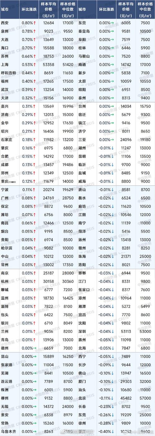 深圳成都二手房指导价_成都的房价与深圳房价对比_