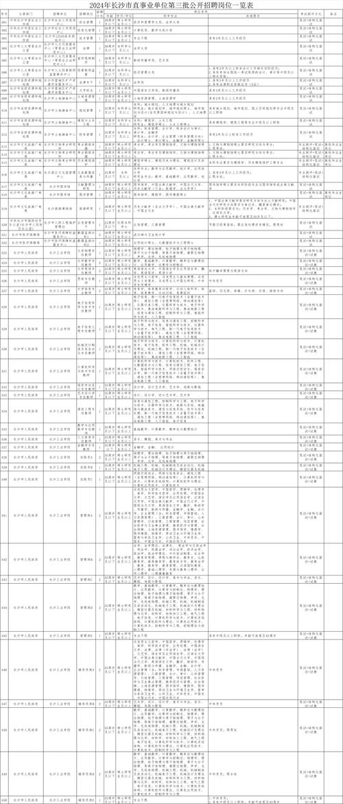 长沙招聘 | 1月15日止 | 2024湖南省长沙市第一中学第二批公开招聘59人公告