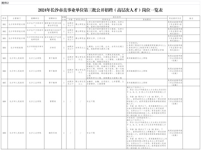 招聘58同城找工作_招聘_招聘的平台有哪些
