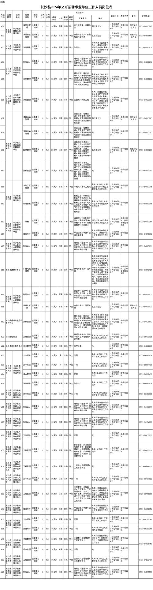 招聘_招聘58同城找工作_招聘的平台有哪些