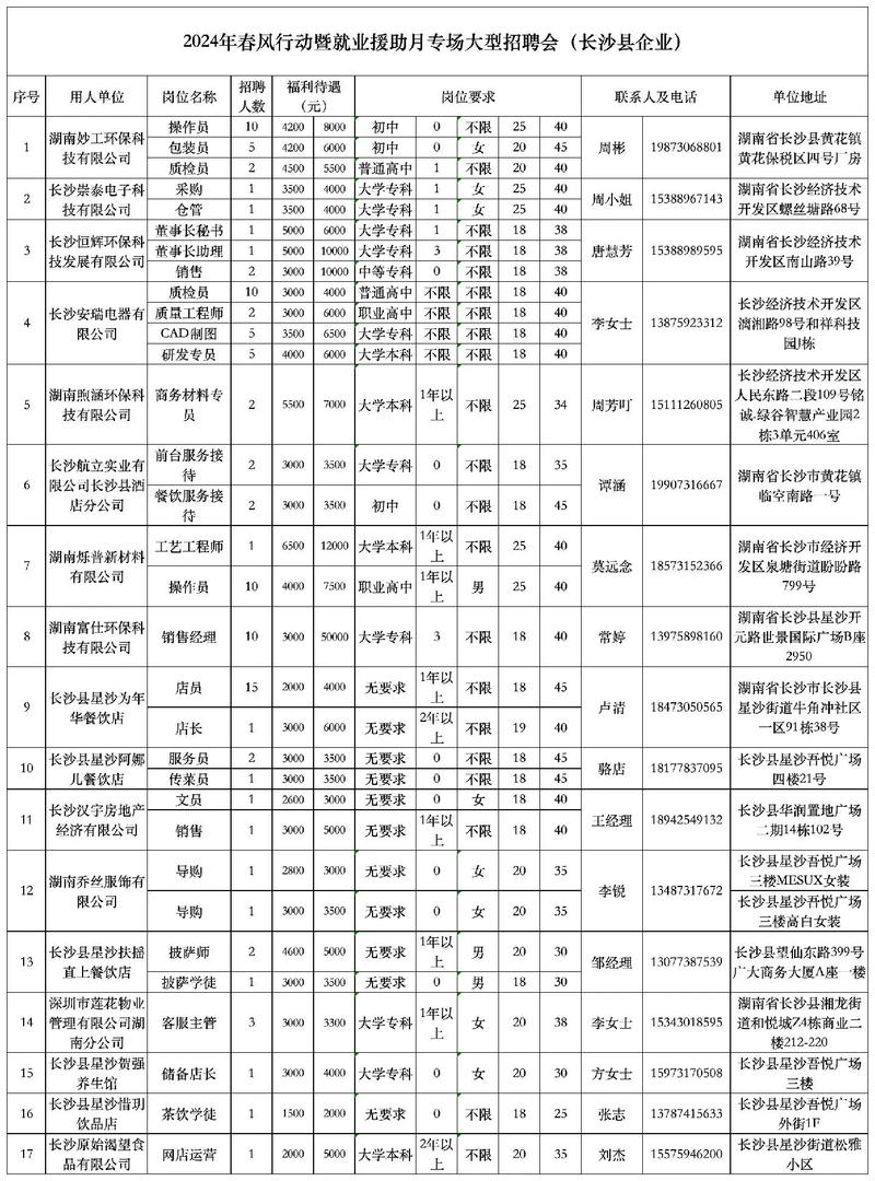 招聘信息最新招聘2024_招聘信息_招聘信息模板