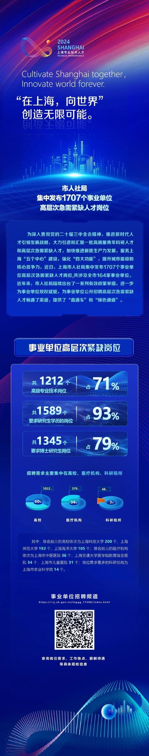招聘信息 | 第七师胡杨河市2025年第一批次高层次、急需紧缺人才引进221人！