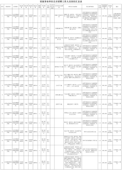 招聘信息发布_招聘信息和实际不一样能举报吗_招聘信息