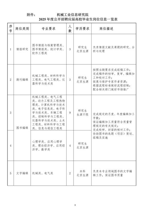 招聘信息发布_招聘信息和实际不一样能举报吗_招聘信息