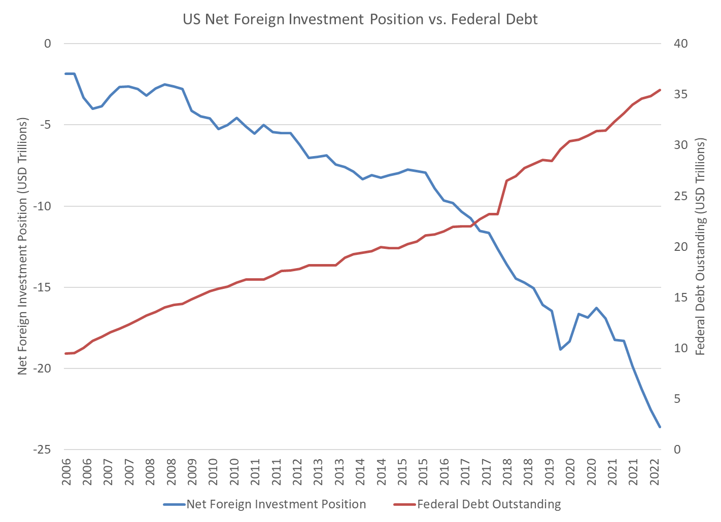 特朗普治理赤字__特朗普挑起贸易摩擦的原因