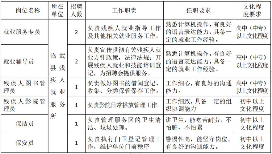 招聘_招聘网_招聘58同城找工作