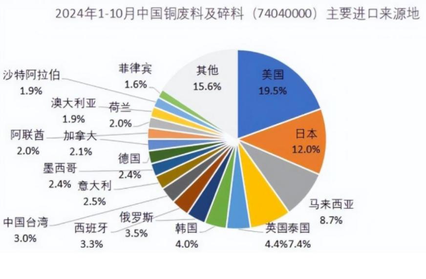 废铜回收价格今日价行情_废铜废铜回收_废铜回收价格今日价